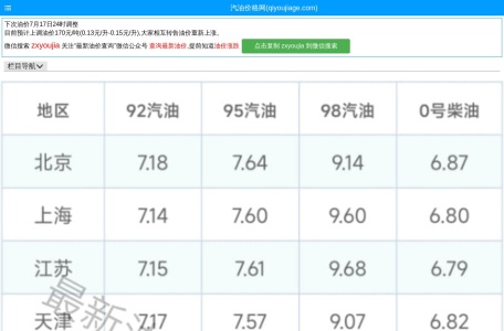 今日油价