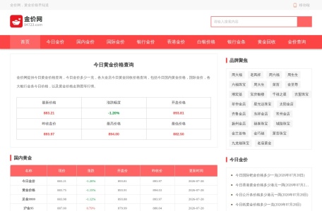 今日金价